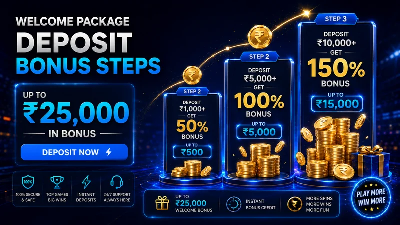 1xBet welcome package breakdown showing first and second deposit casino bonus tiers and free spins for India